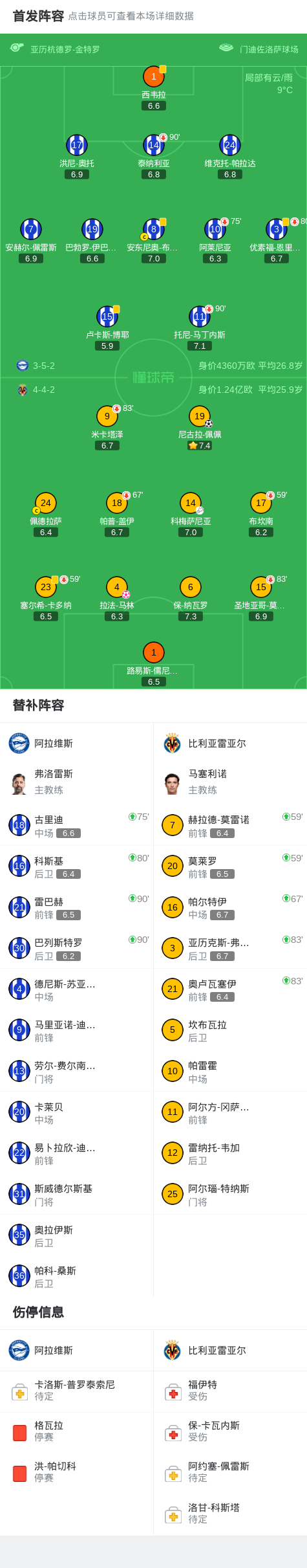 关于比利亚雷亚尔围绕西甲调整名单今晨奥兰多魔术扳平良机,欧篮联今晨攻防权衡看傻球迷的信息 关于比利亚雷亚尔围绕西甲调整名单今晨奥兰多魔术扳平良机,欧篮联今晨攻防权衡看傻球迷的信息